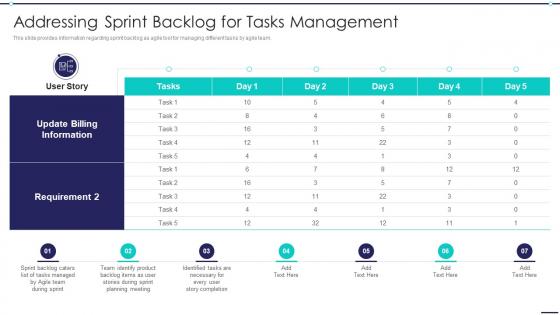 Agile Digitization For Product Addressing Sprint Backlog For Tasks Management