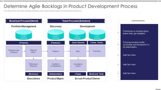 Agile Digitization For Product Determine Agile Backlogs In Product Development Process