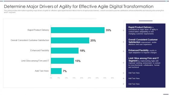 Agile Digitization For Product Determine Major Drivers Of Agility For Effective Agile