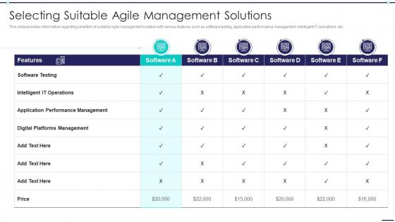 Agile Digitization For Product Selecting Suitable Agile Management Solutions