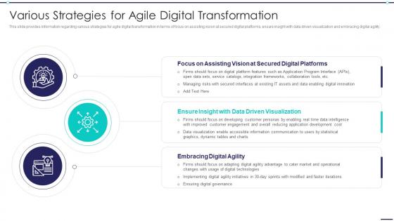 Agile Digitization For Product Various Strategies For Agile Digital Transformation