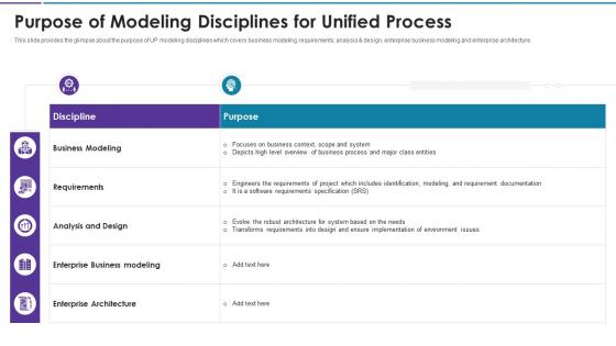 Agile disciplines and techniques disciplines for unified process