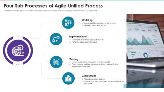 Agile disciplines and techniques four sub processes of agile unified process