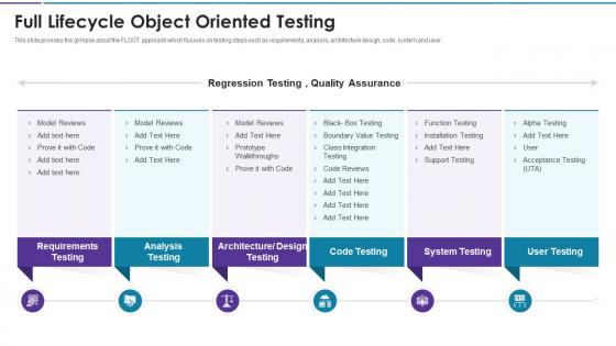 Agile disciplines and techniques full lifecycle object oriented testing