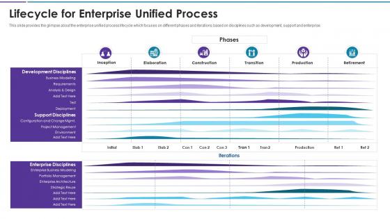 Agile disciplines and techniques lifecycle for enterprise unified process