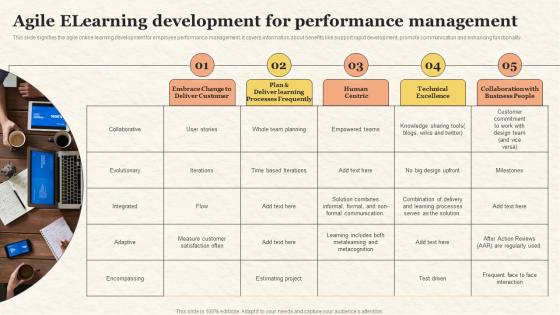 Agile Elearning Development For Performance Management