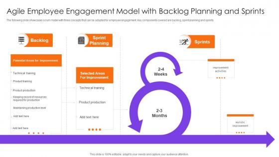 Agile Employee Engagement Model With Backlog Planning And Sprints