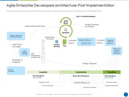 Agile enterprise developed architecture post implementation disciplined agile delivery
