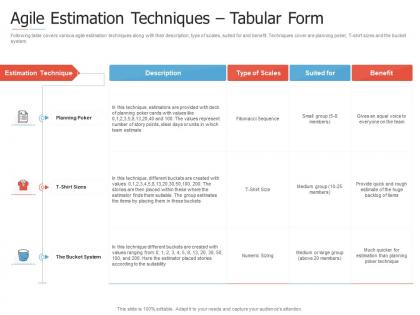 Agile estimation techniques tabular form introduction to agile project management