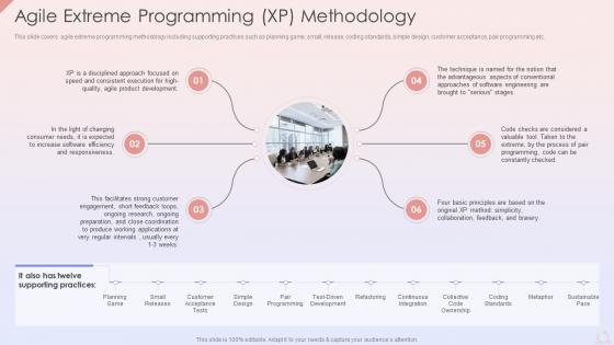 Agile Extreme Programming XP Methodology Agile Development Planning