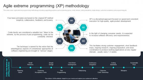 Agile Extreme Programming XP Methodology Agile Online Software Development Ppt Guidelines