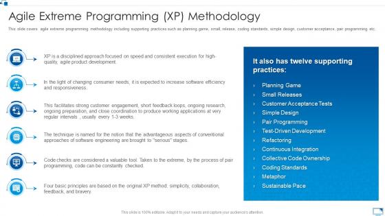 Agile extreme programming xp methodology agile software development module for it