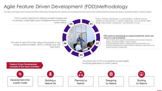 Agile feature driven development fddmethodology agile methodology templates
