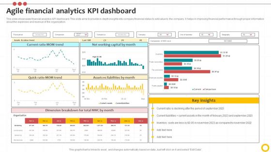 Agile Financial Analytics Kpi Dashboard