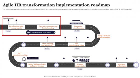 Agile HR Transformation Implementation Roadmap