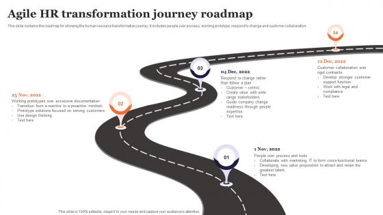 Agile HR Transformation Journey Roadmap