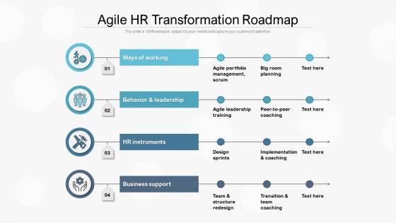 Agile hr transformation roadmap