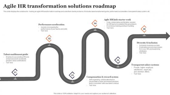Agile HR Transformation Solutions Roadmap