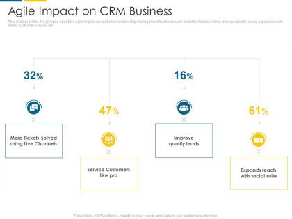 Agile impact on crm business automate client management ppt brochure