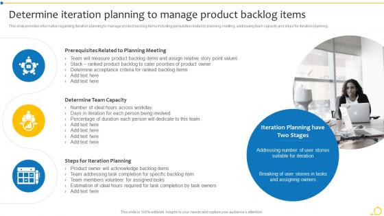 Agile Initiation Playbook Determine Iteration Planning To Manage Product Backlog Items