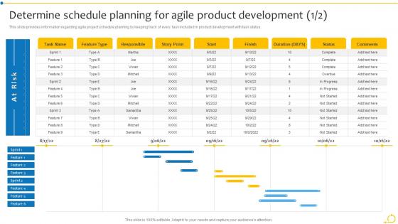 Agile Initiation Playbook Determine Schedule Planning For Agile Product Development
