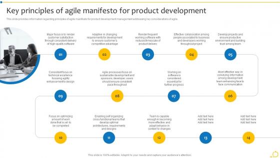 Agile Initiation Playbook Key Principles Of Agile Manifesto For Product Development