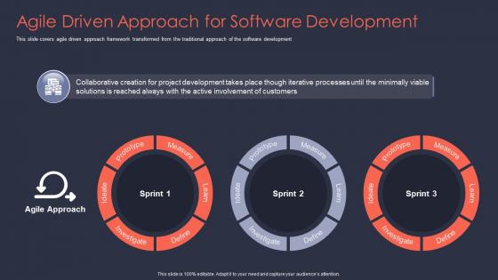 Agile it project management agile driven approach for software development ppt diagrams