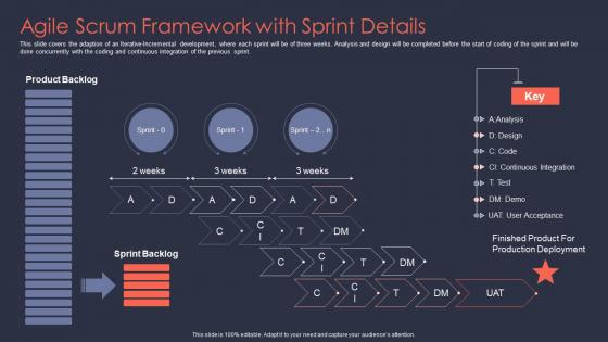 Agile it project management agile scrum framework with sprint details ppt microsoft