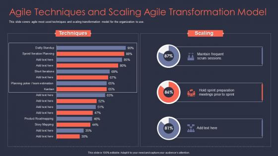 Agile it project management agile techniques and scaling agile transformation model ppt grid