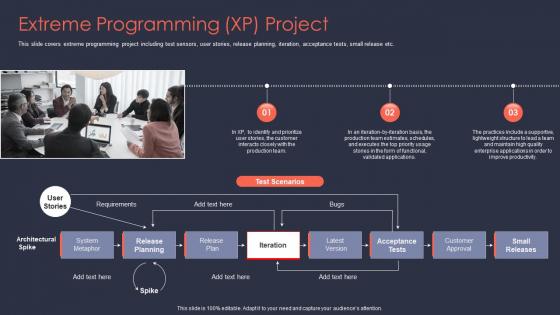 Agile it project management extreme programming xp project ppt template