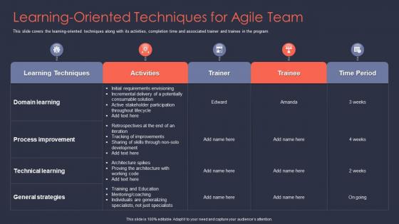Agile it project management learning oriented techniques for agile team ppt guidelines