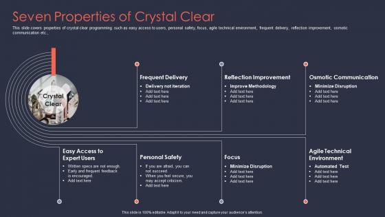 Agile it project management seven properties of crystal clear ppt demonstration