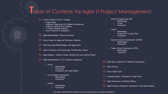 Agile it project management table of contents for agile it project management ppt sample
