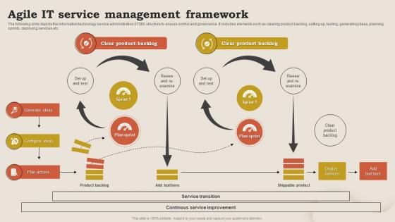 Agile IT Service Management Framework