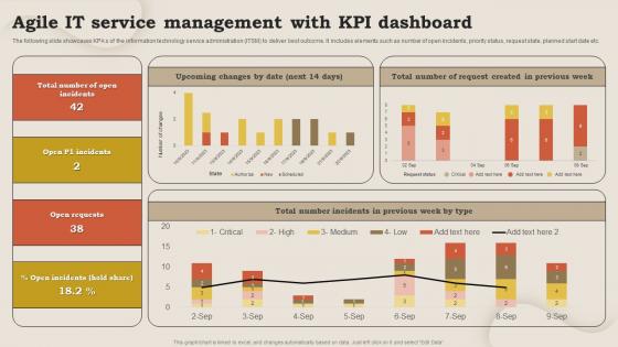 Agile IT Service Management With KPI Dashboard