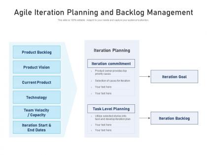 Agile iteration planning and backlog management