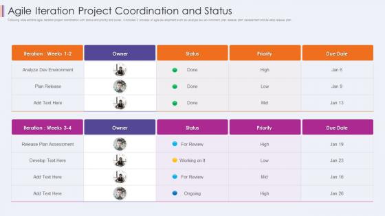 Agile iteration project coordination and status