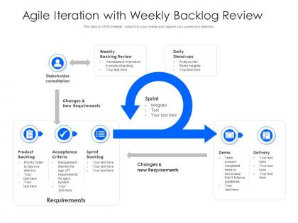 Agile iteration with weekly backlog review