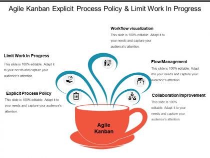 Agile kanban explicit process policy and limit work in progress