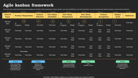 Agile Kanban Framework Agile Methods IT Project Ppt Slides Tips