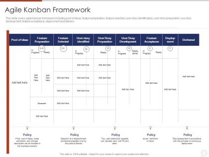 Agile kanban framework agile planning development methodologies and framework it