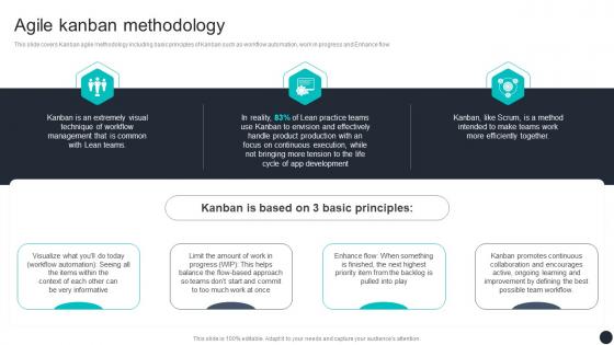 Agile Kanban Methodology Agile Online Software Development Ppt Slides