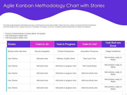 Agile kanban methodology chart with stories activities ppt powerpoint presentation visual aids