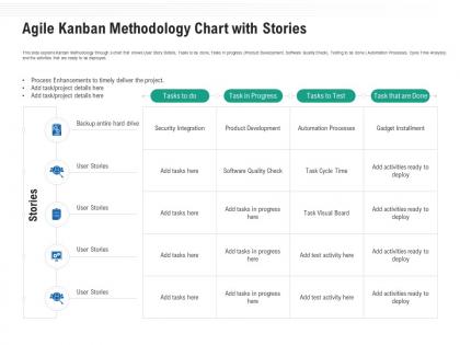 Agile kanban methodology chart with stories ppt powerpoint professional
