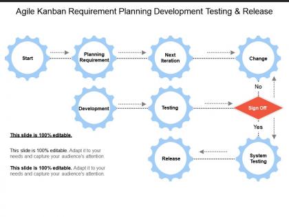 Agile kanban requirement planning development testing and release