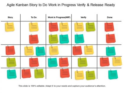 Agile kanban story to do work in progress verify and release ready