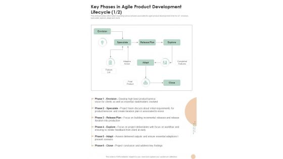 Agile Key Phases In Agile Product Development Lifecycle One Pager Sample Example Document