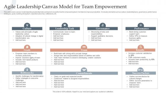 Agile Leadership Canvas Model For Team Empowerment