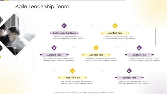 Agile Leadership Team In Powerpoint And Google Slides Cpb