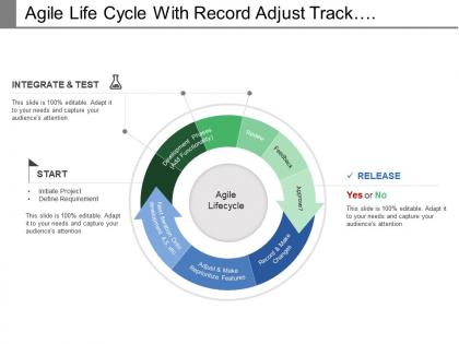 Agile life cycle with record adjust track iteration and development